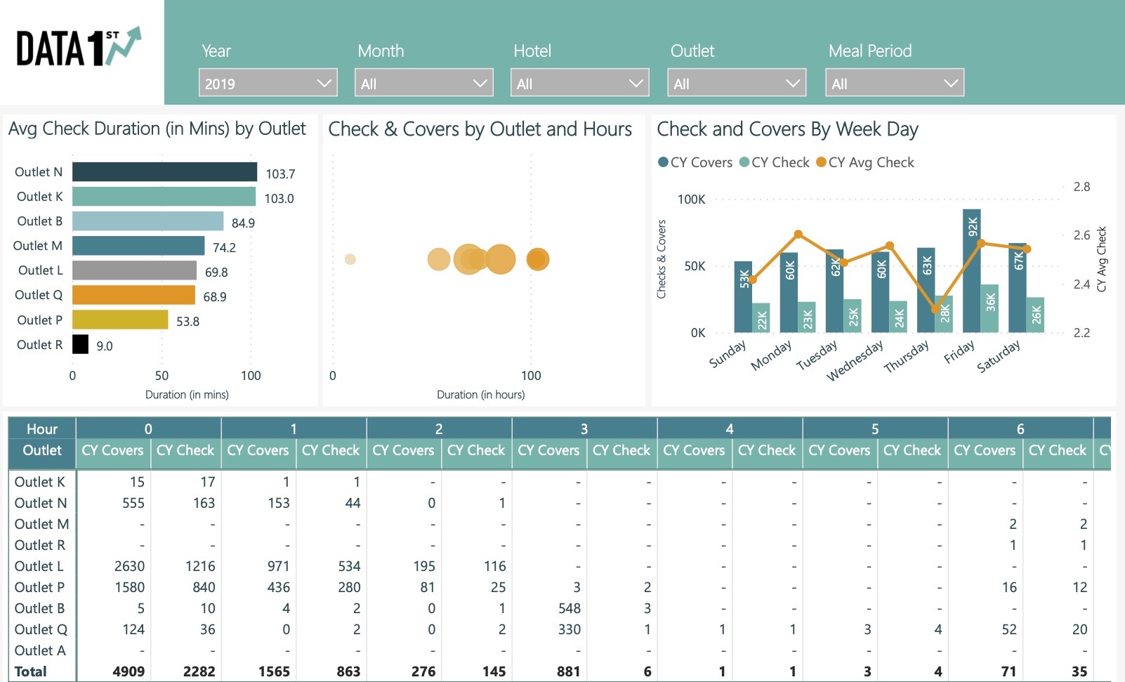 DataFirst Services